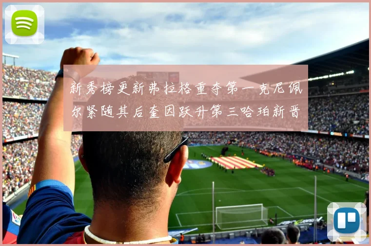 新秀榜更新弗拉格重夺第一克尼佩尔紧随其后奎因跃升第三哈珀新晋入榜
